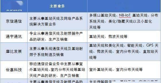 基站天线市场面临洗牌 下游设备商将决定谁是老大?| ICT产业新周期重要公司观察